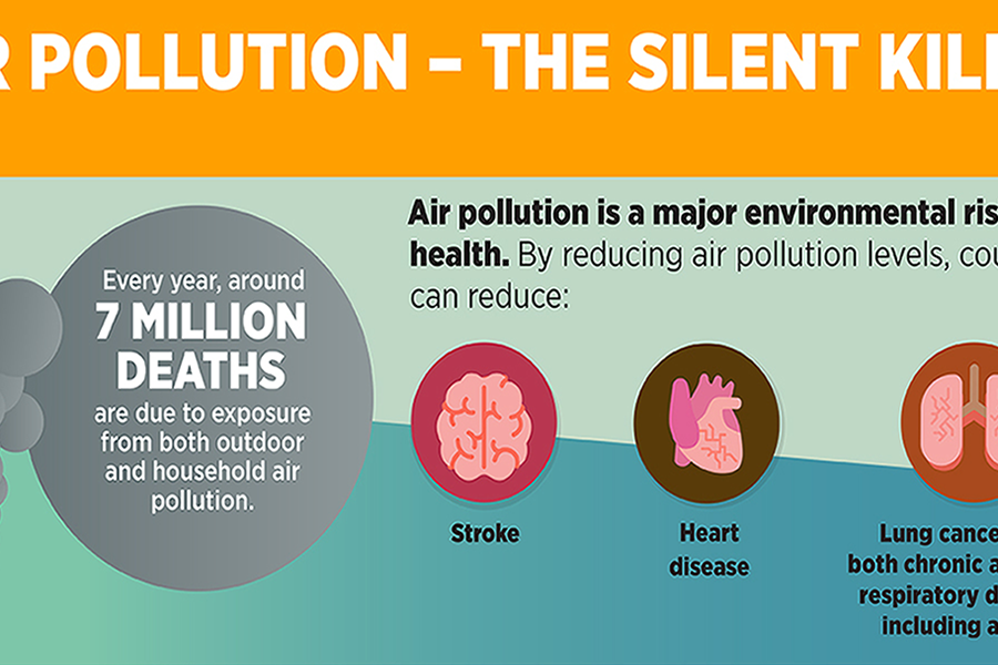 9 out of 10 people worldwide breathe polluted air, but more countries are taking action