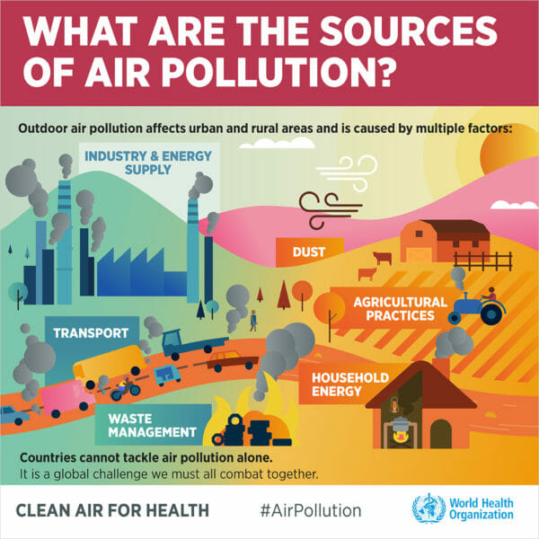 9 out of 10 people worldwide breathe polluted air, but more countries